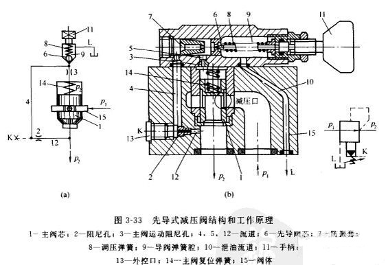 先導式減壓閥的結(jié)構(gòu)圖.jpg