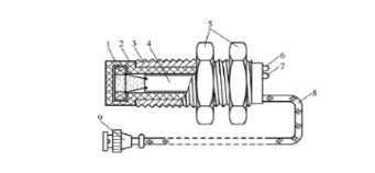 電渦流式傳感器 電渦流式傳感器