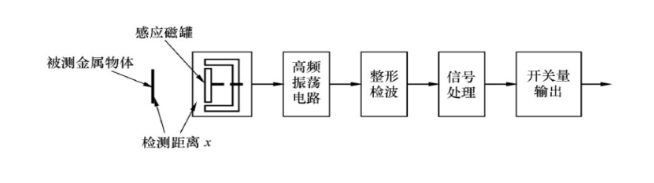 接近開關(guān)原理圖.png 接近開關(guān)原理圖.png