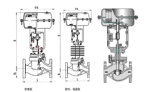 調(diào)節(jié)閥采用電動(dòng)還是氣動(dòng)的好？