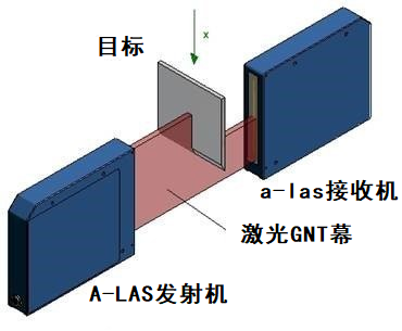傳感器應用的激光光柵是什么，激光光柵有哪些作用及應用？