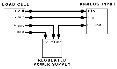 如何連接稱重傳感器，安裝稱重傳感器要記住的正確方式