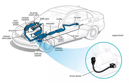 爆震傳感器發(fā)生故障怎么檢查？爆震傳感器故障的簡(jiǎn)單檢查方式？