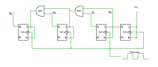 同步計(jì)數(shù)器和異步計(jì)數(shù)器兩種類(lèi)型的主要區(qū)別？