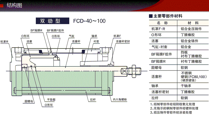 FCD-50-36-S0/S1產(chǎn)品結構圖 FCD-50-36-S0/S1產(chǎn)品結構圖