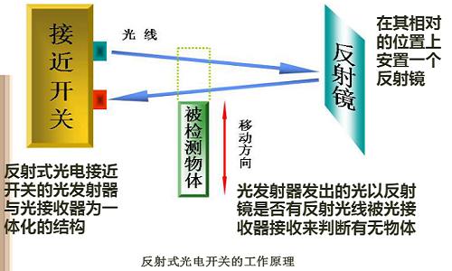 反射式光電傳感器原理.png 反射式光電傳感器原理.png