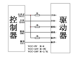 步進電機驅(qū)動器電流設置多少合適，過高電流注意散熱管理