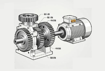 大型齒輪減速機(jī)與變頻電機(jī)聯(lián)動，需優(yōu)化沖擊載荷嗎？